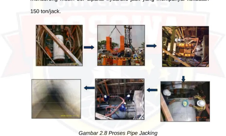 Gambar 2.8 Proses Pipe Jacking 