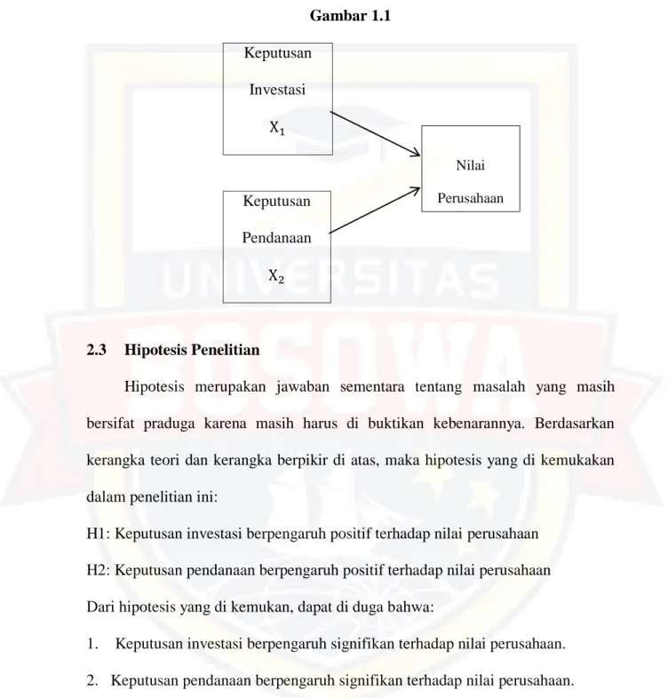 Gambar 1.1  Keputusan 