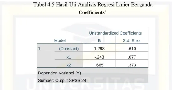 Tabel 4.5 Hasil Uji Analisis Regresi Linier Berganda  Coefficients a