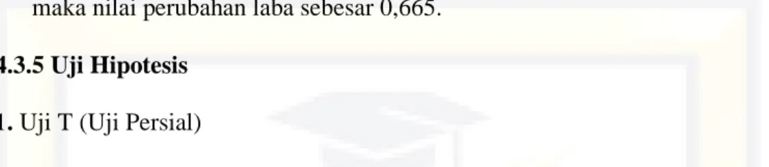 Tabel 4.6 Hasil Uji T (Uji Persial)  Coefficients a