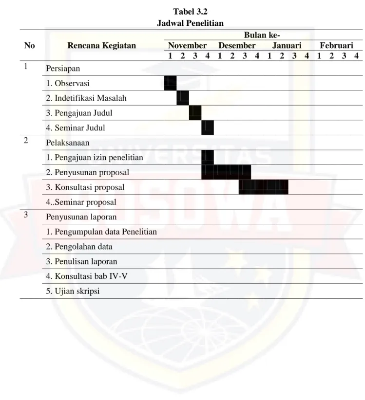 Tabel 3.2  Jadwal Penelitian  No  Rencana Kegiatan 