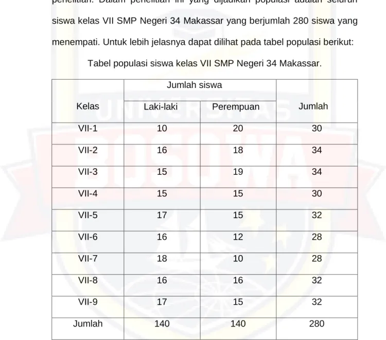 Tabel populasi siswa kelas VII SMP Negeri 34 Makassar. 