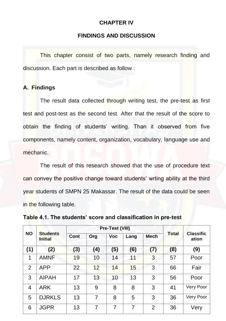 Table 4.1. The students’ score and classification in pre-test 