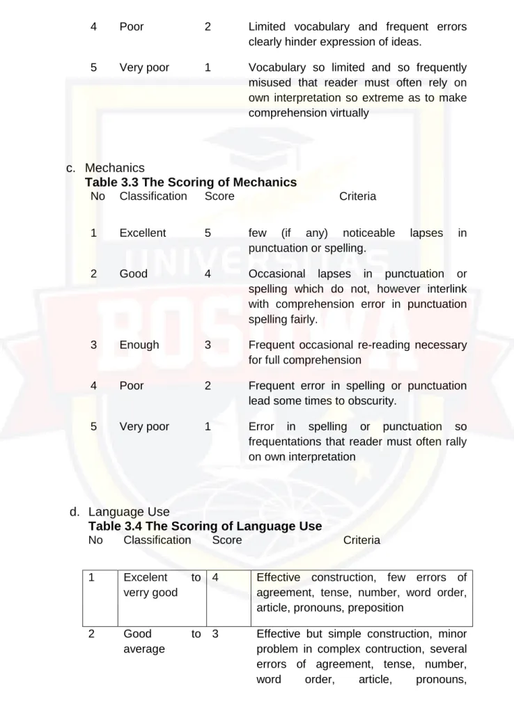 Table 3.3 The Scoring of Mechanics 