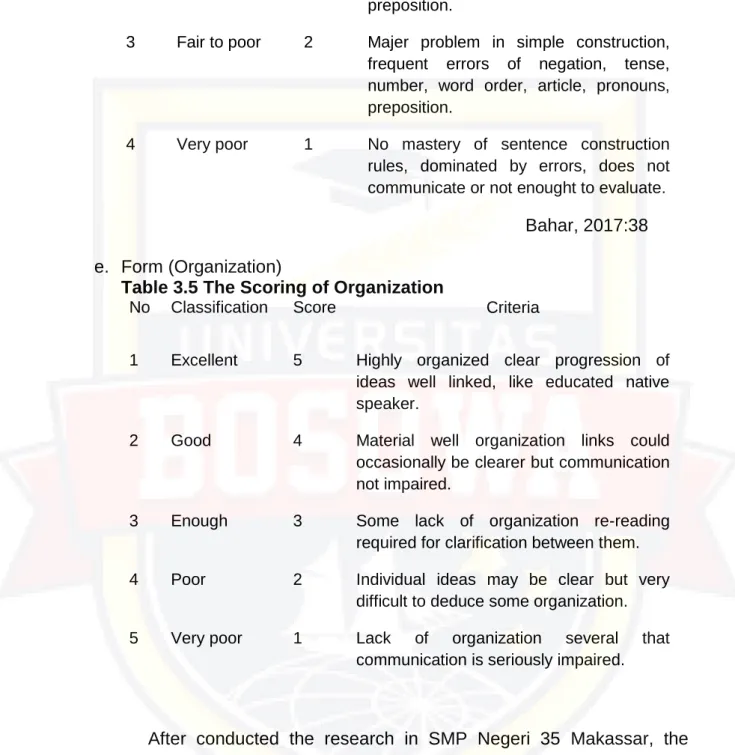 Table 3.5 The Scoring of Organization 