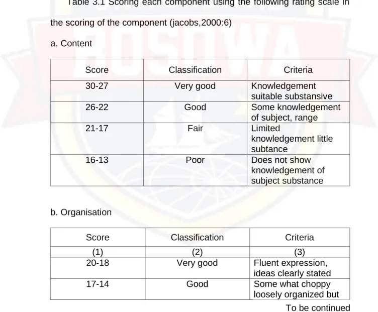 Table 3.1 Scoring each component using the following rating scale in  the scoring of the component (jacobs,2000:6) 
