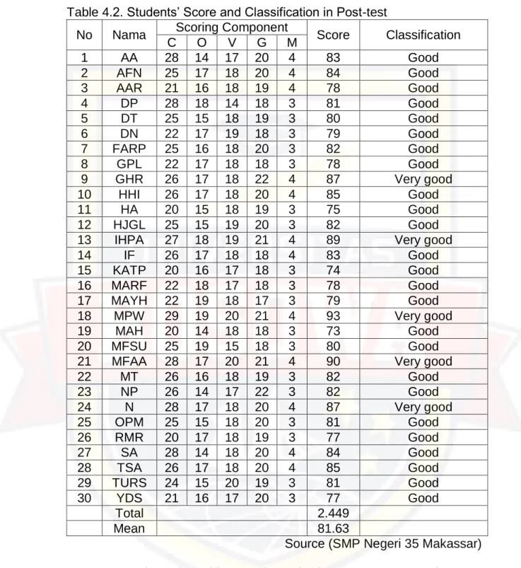Table 4.2. Students‟ Score and Classification in Post-test  No  Nama  Scoring Component 