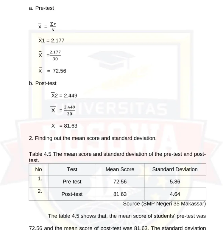Table 4.5 The mean score and standard deviation of the pre-test and post- post-test. 