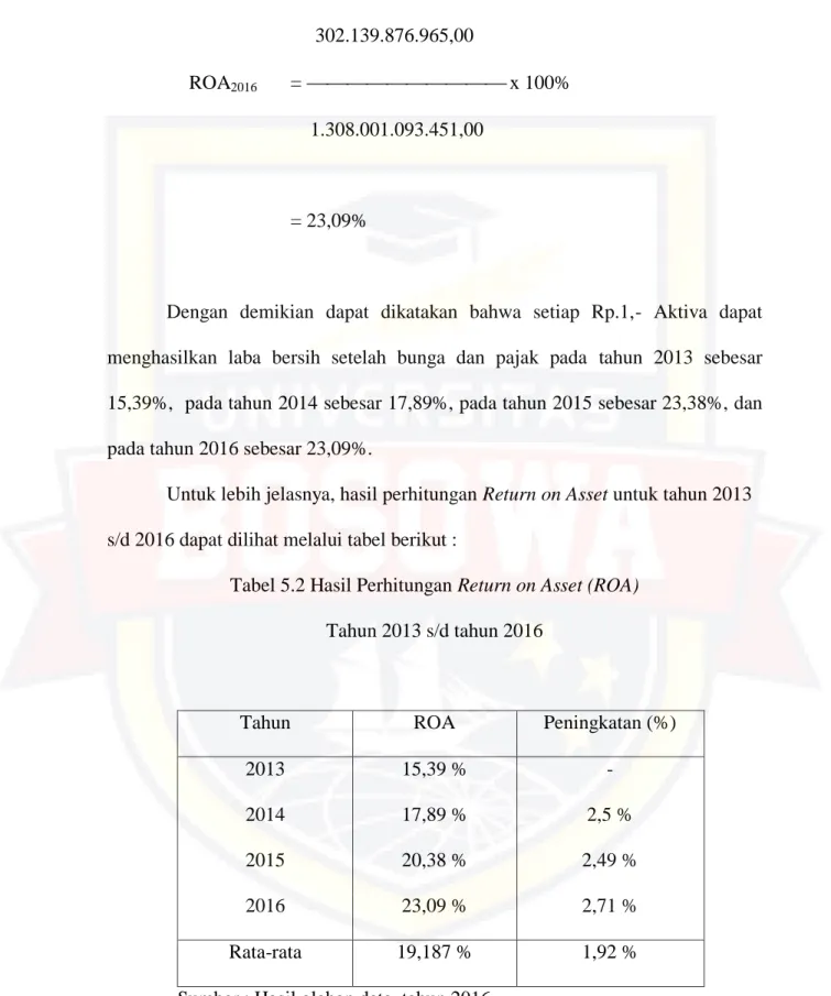 Tabel 5.2 Hasil Perhitungan Return on Asset (ROA)  Tahun 2013 s/d tahun 2016 