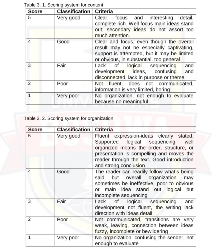 Table 3. 1. Scoring system for content  Score Classification Criteria