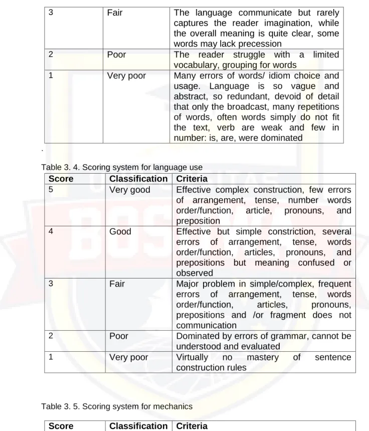 Table 3. 4. Scoring system for language use  Score Classification Criteria