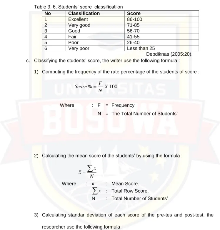 Table 3. 6. Students‟ score  classificatiion