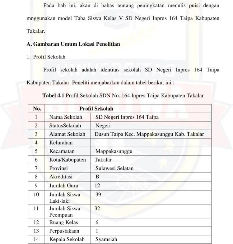 Tabel 4.1 Profil Sekolah SDN No. 164 Inpres Taipa Kabupaten Takalar 