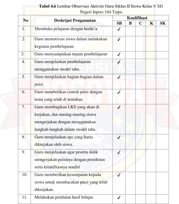 Tabel 4.6 Lembar Observasi Aktivits Guru Siklus II Siswa Kelas V SD  Negeri Inpres 164 Taipa 