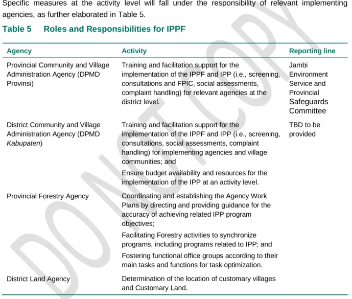 Table 5  Roles and Responsibilities for IPPF 