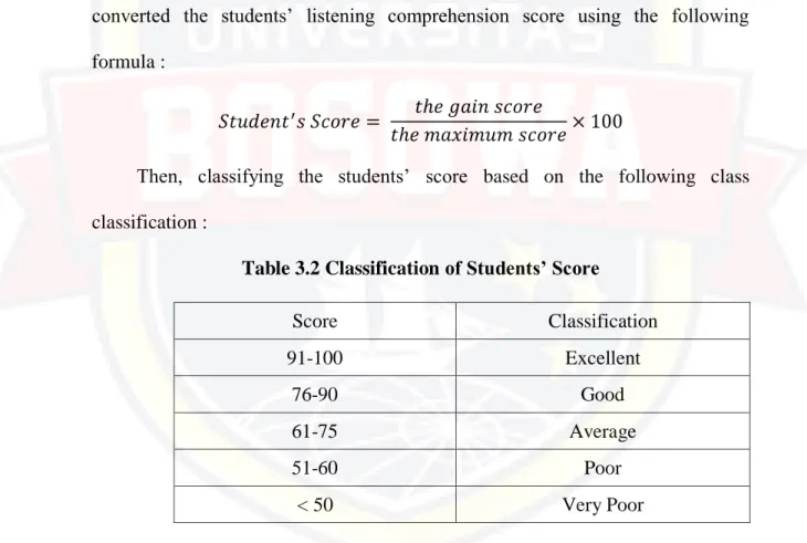 Table 3.2 Classification of Students’ Score 