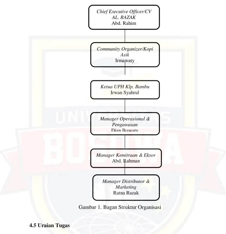 Gambar 1. Bagan Struktur Organisasi  4.5 Uraian Tugas  