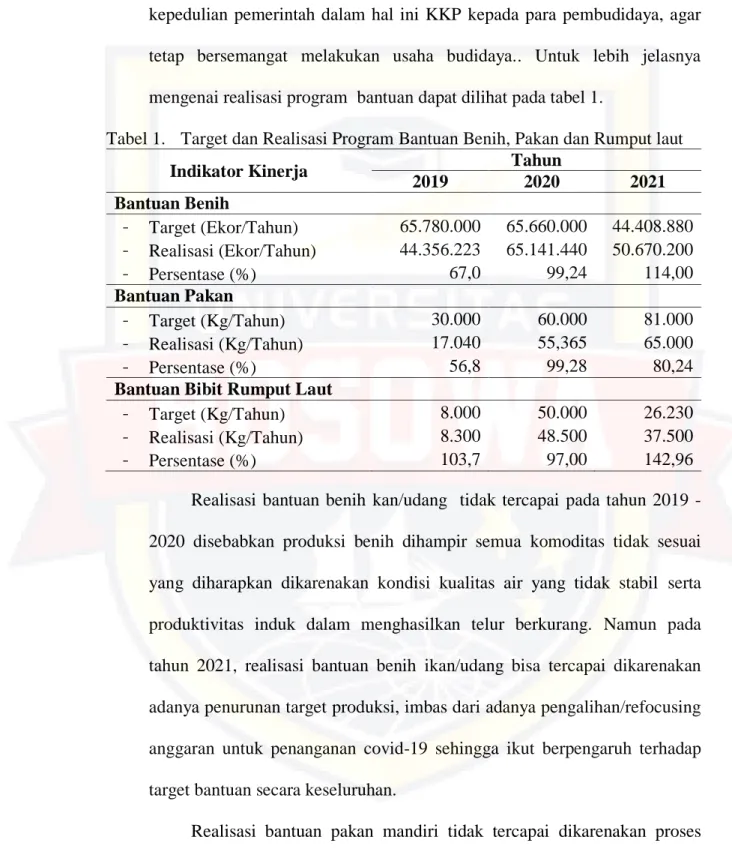 Tabel 1.  Target dan Realisasi Program Bantuan Benih, Pakan dan Rumput laut 