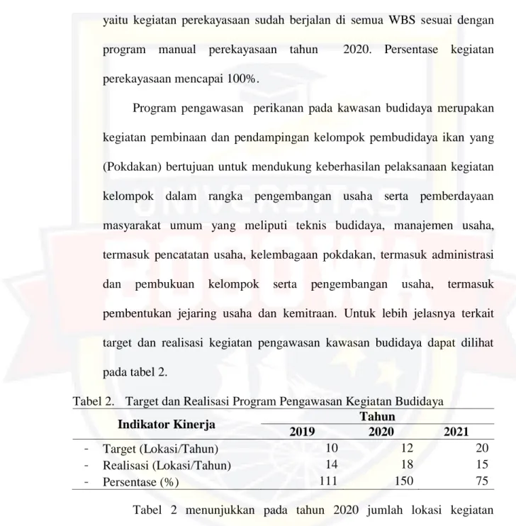 Tabel 2.  Target dan Realisasi Program Pengawasan Kegiatan Budidaya 