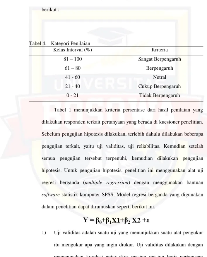Tabel 4.  Kategori Penilaian 