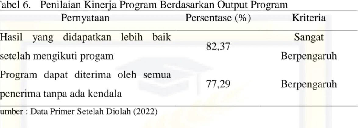 Tabel 6.  Penilaian Kinerja Program Berdasarkan Output Program 