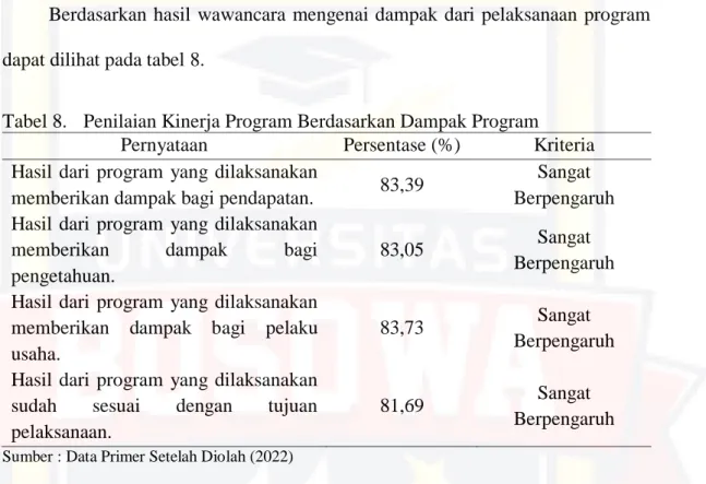 Tabel 8.  Penilaian Kinerja Program Berdasarkan Dampak Program 