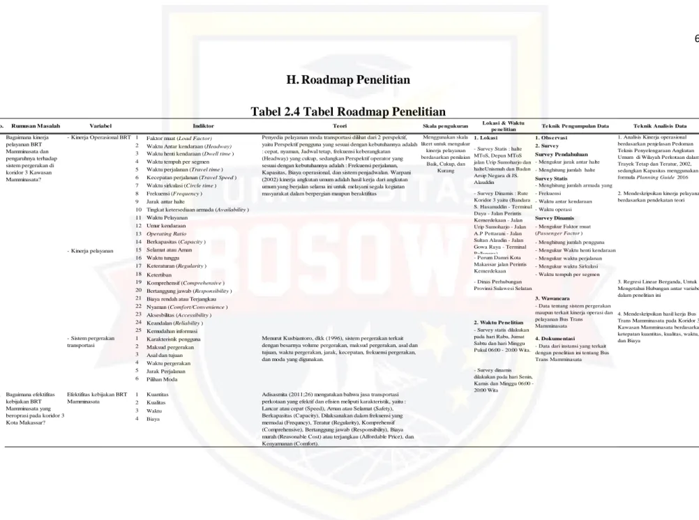 Tabel 2.4 Tabel Roadmap Penelitian  