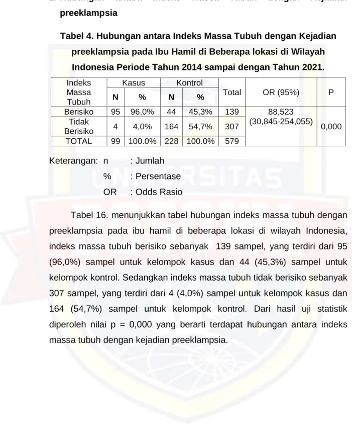 Tabel 4. Hubungan antara Indeks Massa Tubuh dengan Kejadian  preeklampsia pada Ibu Hamil di Beberapa lokasi di WiIayah  Indonesia Periode Tahun 2014 sampai dengan Tahun 2021