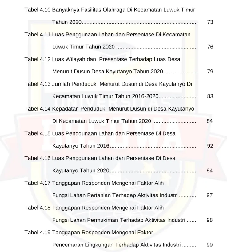 Tabel 4.10 Banyaknya Fasilitas Olahraga Di Kecamatan Luwuk Timur  