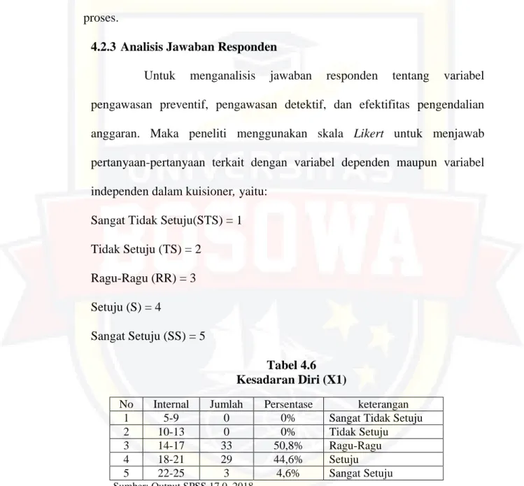 Tabel 4.6  Kesadaran Diri (X1) 