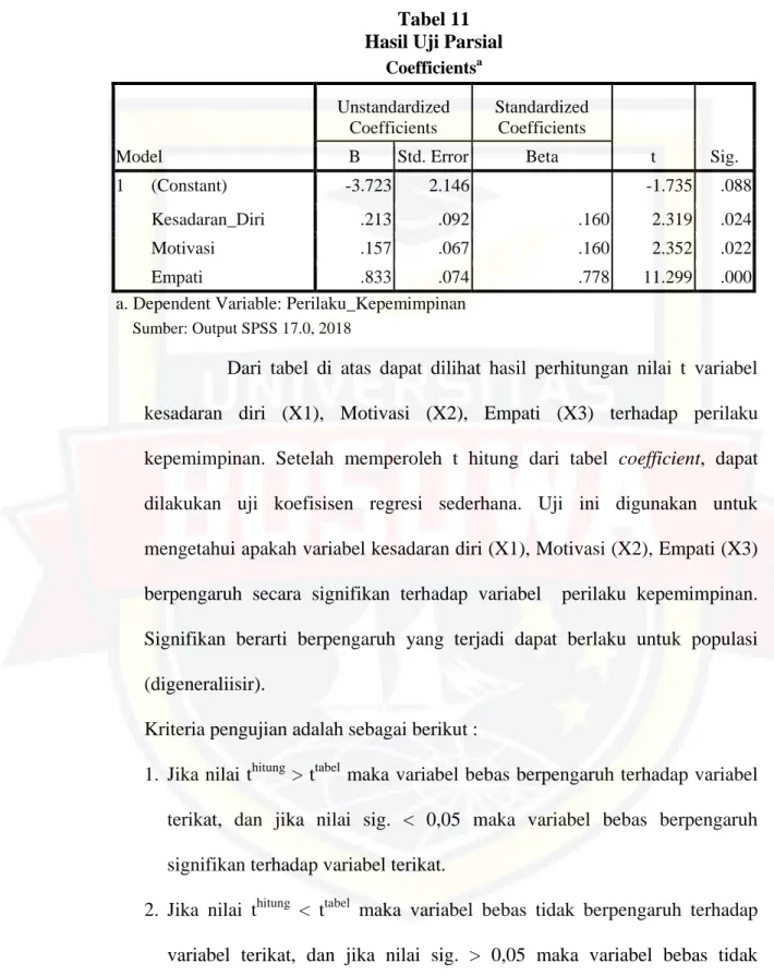 Tabel 11  Hasil Uji Parsial 