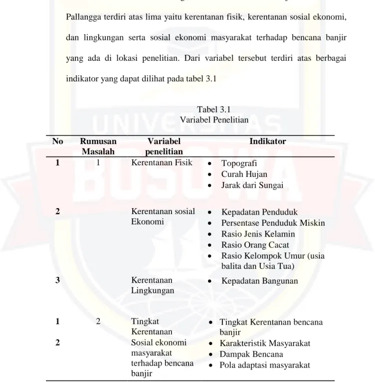 Tabel 3.1   Variabel Penelitian  No  Rumusan 