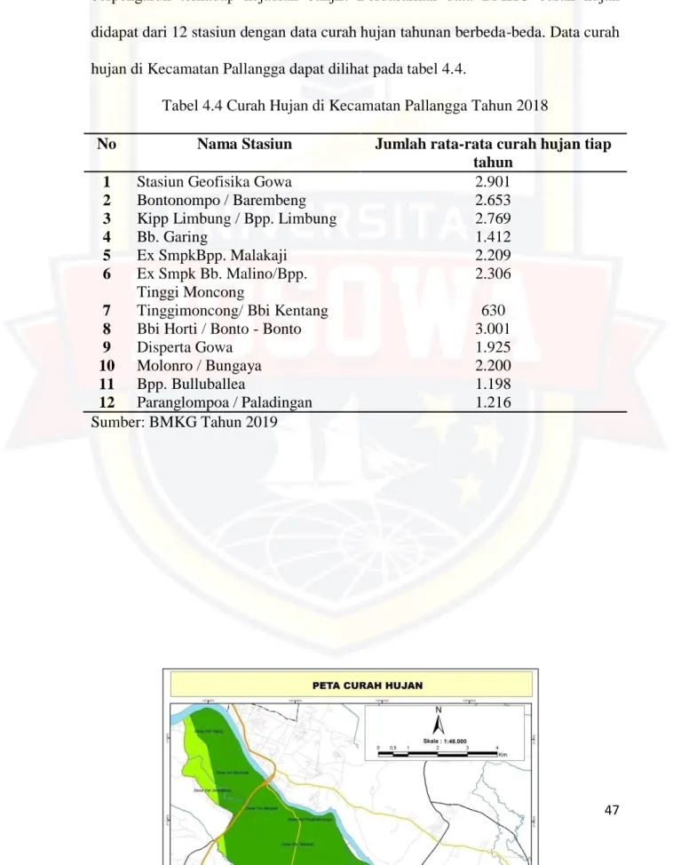 Tabel 4.4 Curah Hujan di Kecamatan Pallangga Tahun 2018 