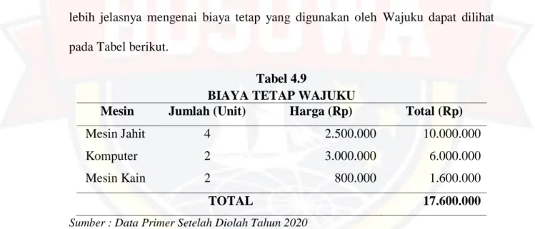 Tabel  di  atas  menunjukkan  jumlah  biaya  tetap  yang  dikeluarkan  oleh  Wajuku  untuk  pengadaan  mesin  produksi  sebesar  Rp