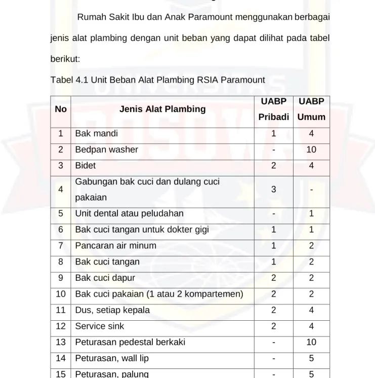 Tabel 4.1 Unit Beban Alat Plambing RSIA Paramount 