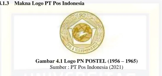 Gambar 4.2 Logo PN POS DAN GIRO  Sumber : PT Pos Indonesia (2021) 