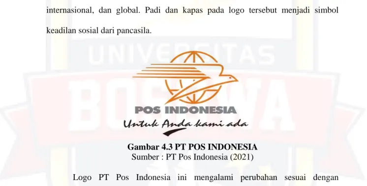 Gambar 4.3 PT POS INDONESIA  Sumber : PT Pos Indonesia (2021) 