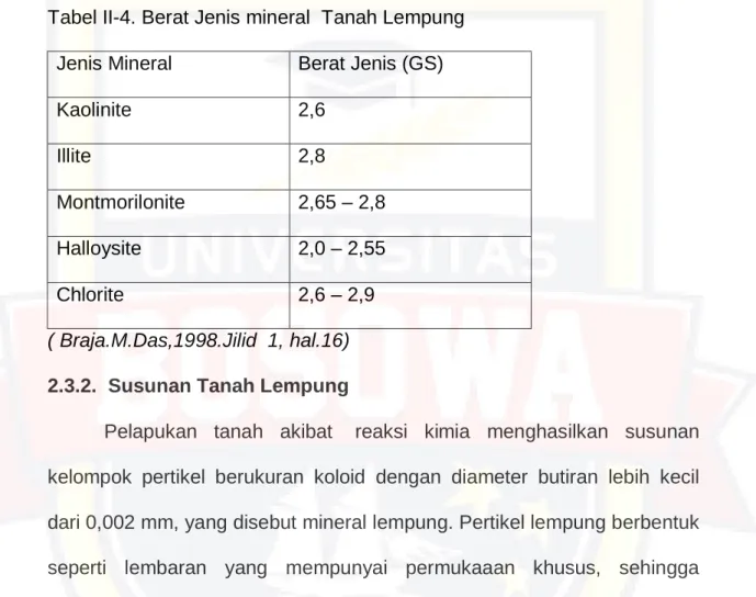 Tabel II-4. Berat Jenis mineral  Tanah Lempung  Jenis Mineral  Berat Jenis (GS) 
