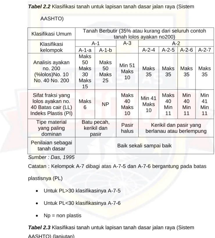 Tabel 2.2 Klasifikasi tanah untuk lapisan tanah dasar jalan raya (Sistem  AASHTO) 