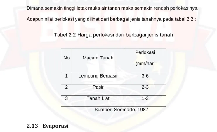 Tabel 2.2 Harga perlokasi dari berbagai jenis tanah 