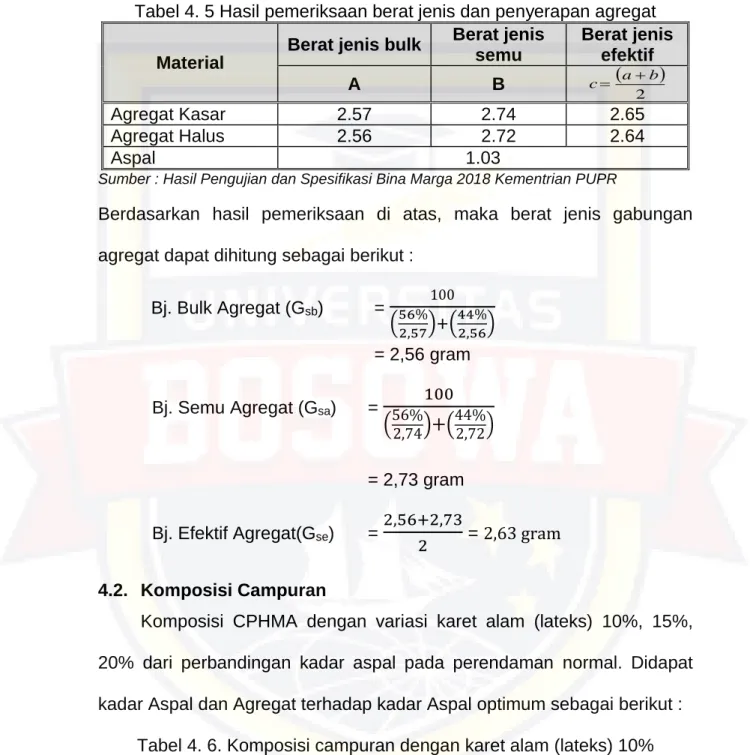 Tabel 4. 5 Hasil pemeriksaan berat jenis dan penyerapan agregat  Material 