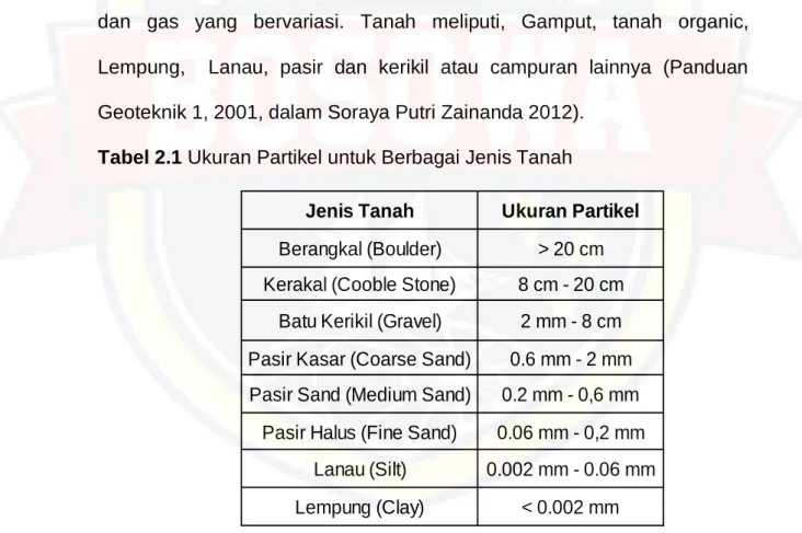 Tabel 2.1 Ukuran Partikel untuk Berbagai Jenis Tanah 