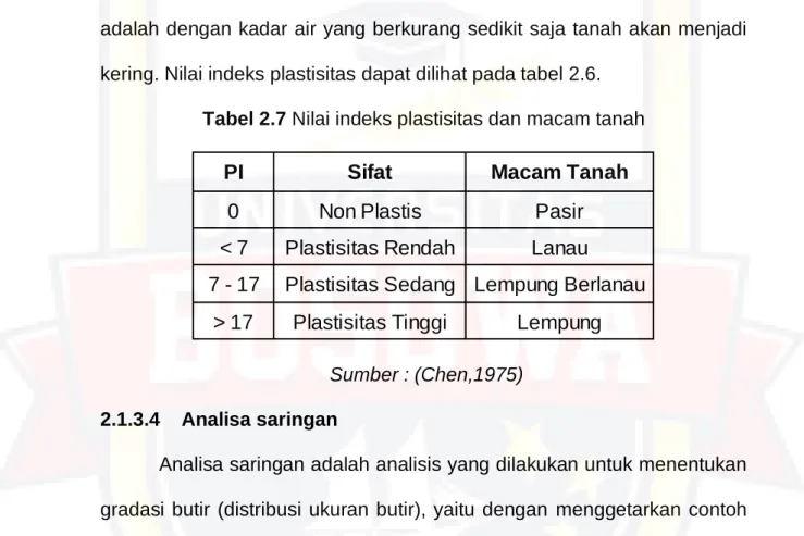 Tabel 2.7 Nilai indeks plastisitas dan macam tanah 