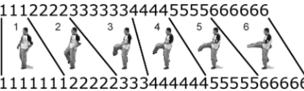 Fig. 8. An example matching between two “stretching a leg” sequences with different nonlinear execution rates