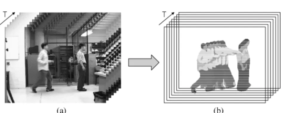 Fig. 4. Example XYT volumes constructed by concatenating (a) entire images and (b) foreground blob images obtained from a punching sequence.