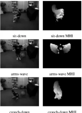 Fig. 5. Examples of space-time action representation: motion-history images from Bobick and Davis [2001]