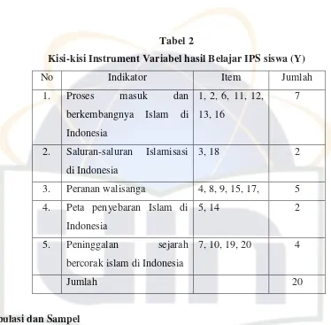 Tabel 2 Kisi-kisi Instrument Variabel hasil Belajar IPS siswa (Y) 