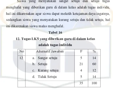 Tabel 16 12. Tugas LKS yang diberikan guru di dalam kelas  