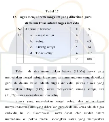Tabel 17 13. Tugas menyalin/merangkum yang diberikan guru  