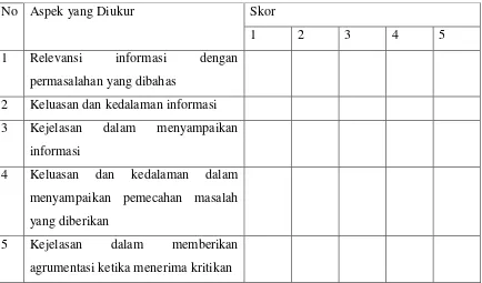 Tabel 1. Kisi Instrumen angket untuk dosen ahli, guru, dan teman peneliti 